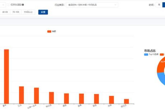 各电商平台销售额排名，各电商平台销售额排名榜