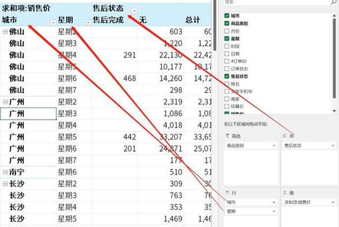 电商数据透视，电商数据透视表怎么做