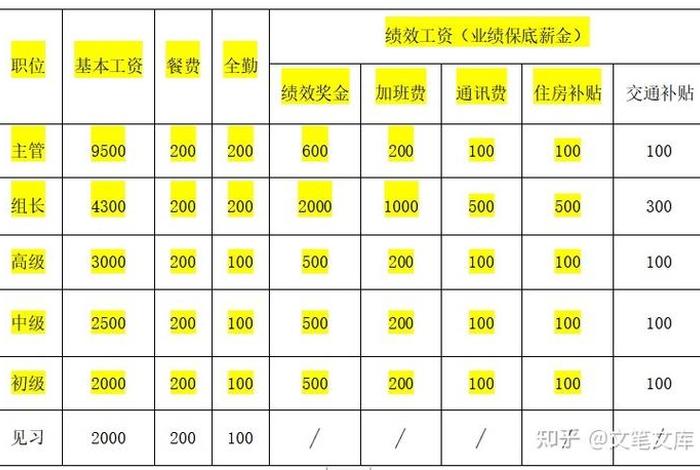 电商公司运营工资 - 电商公司运营工资怎么样