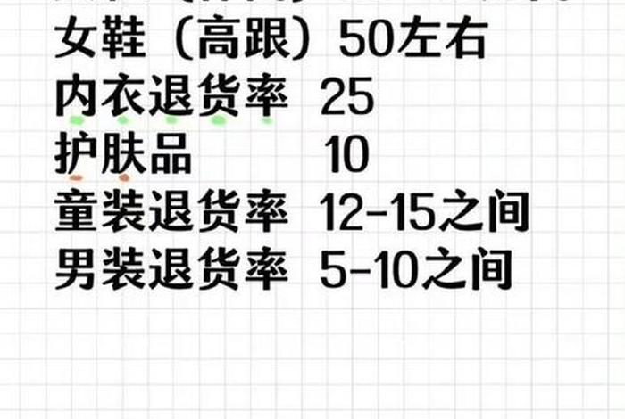电商类目退货率排行表，电商类目退货率排行表最新