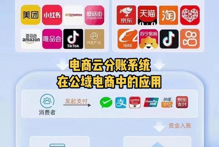 完全云电商 万全云电商是什么 完全云电商 万全云电商是什么