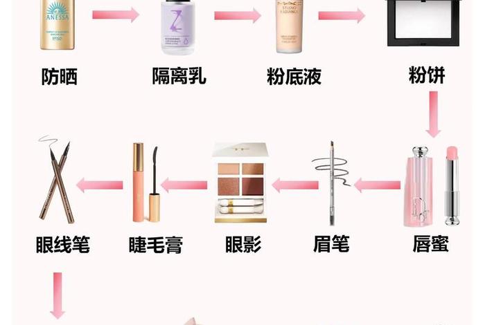 化妆品店上班要到晚上10点吗;化妆品店上班要到晚上10点吗为什么 化妆品店上班要到晚上10点吗;化妆品店上班要到晚上10点吗为什么