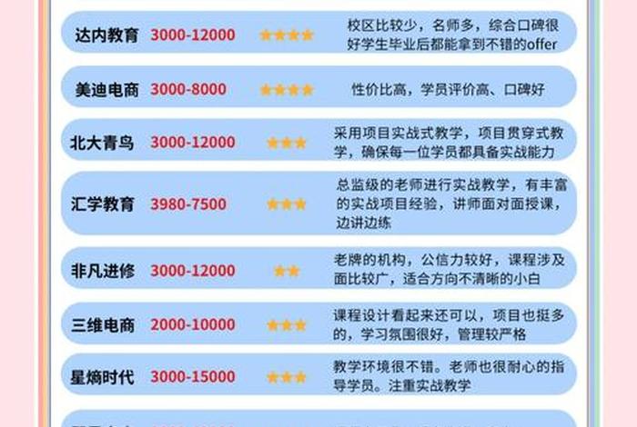 学习电商运营培训机构,电商运营培训机构有哪些?哪家比较好 学习电商运营培训机构,电商运营培训机构有哪些?哪家比较好