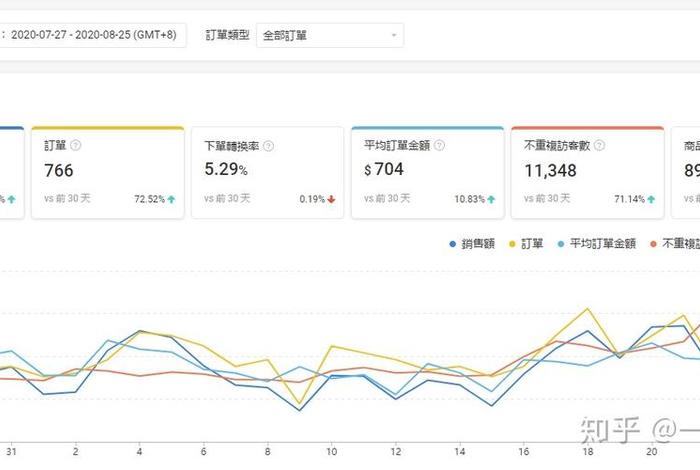 二类电商广告费猫腻 二类电商广告费怎么计算 二类电商广告费猫腻 二类电商广告费怎么计算