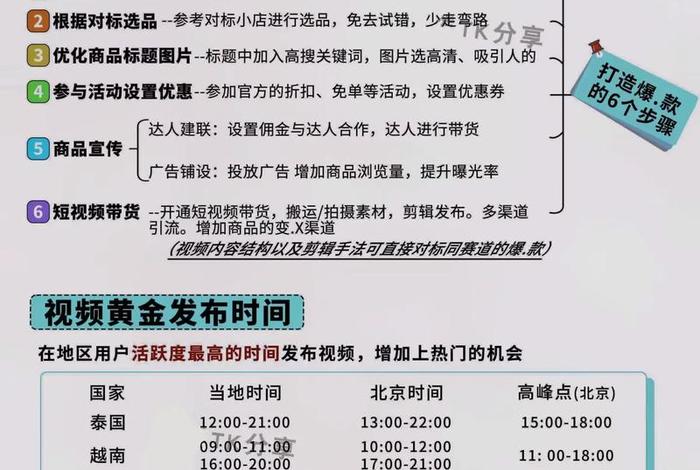 跨境电商创业;跨境电商创业分享 跨境电商创业;跨境电商创业分享