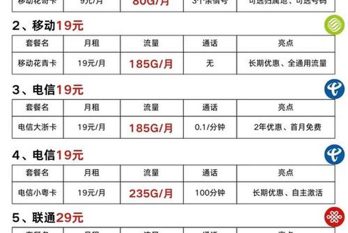 移动卡商（移动卡商务和主号有何区别）