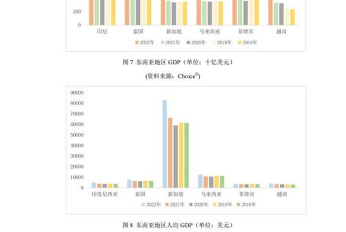 东南亚跨境电商业务 - 东南亚跨境电商业务发展现状 东南亚跨境电商业务 - 东南亚跨境电商业务发展现状