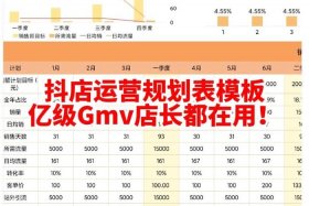 电商gmv计算公式 - 电商gmv公式拆解