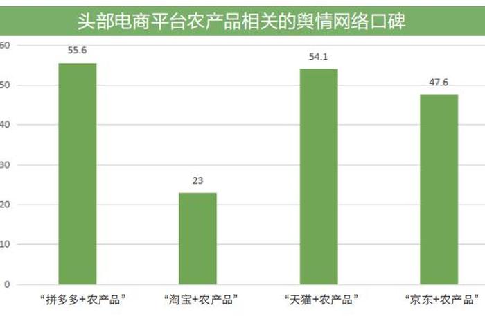 农产品电商平台销售难题 农产品电商平台销售难题及对策 农产品电商平台销售难题 农产品电商平台销售难题及对策