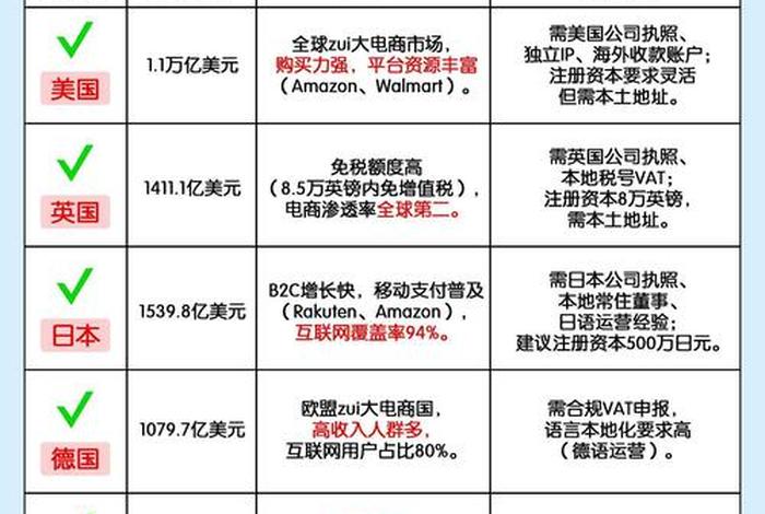 跨境电商创业 国家资源库;跨境电商创业 国家资源库怎么进 跨境电商创业 国家资源库;跨境电商创业 国家资源库怎么进