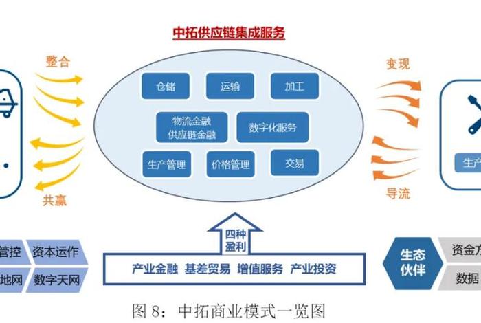 跨境电商供应链金融平台、跨境电商供应链金融平台是什么