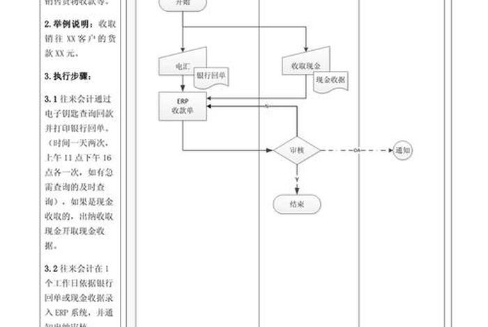 电商erp系统操作流程图,电商erp业务流程 电商erp系统操作流程图,电商erp业务流程