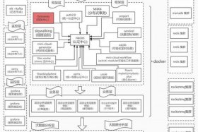 c2p工业互联网电商集群 c2p工业互联网电商生态集群模式