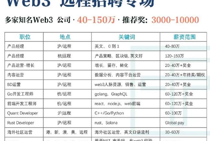 诸城电商创业园招聘岗位 - 诸城电商创业园招聘岗位有哪些 诸城电商创业园招聘岗位 - 诸城电商创业园招聘岗位有哪些