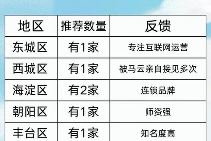 北京电商培训机构、北京电商培训机构哪家好 北京电商培训机构、北京电商培训机构哪家好