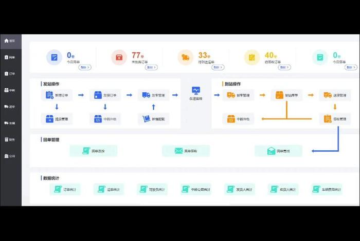电商saas系统、电商saas软件好卖吗 电商saas系统、电商saas软件好卖吗
