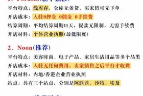 电商推荐的产品，电商推荐的产品是正品吗