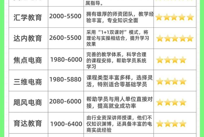 跨境电商培训机构哪家强,跨境电商培训机构哪家强些 跨境电商培训机构哪家强,跨境电商培训机构哪家强些