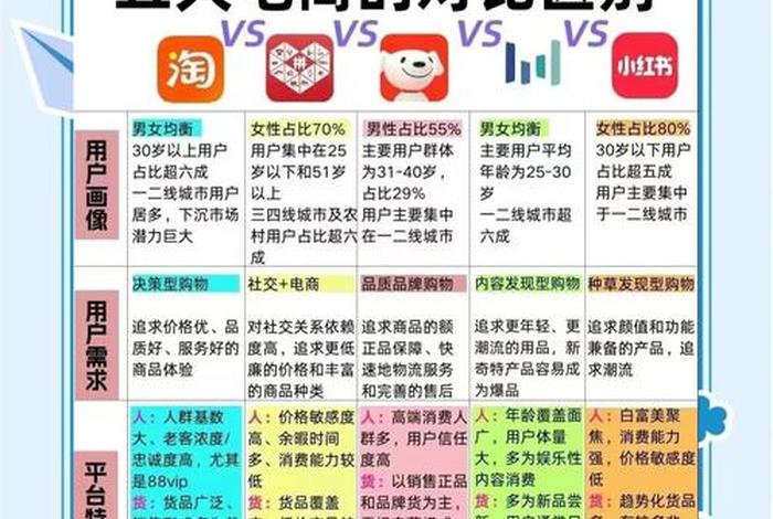 传统电商怎么做 传统电商怎么做起来