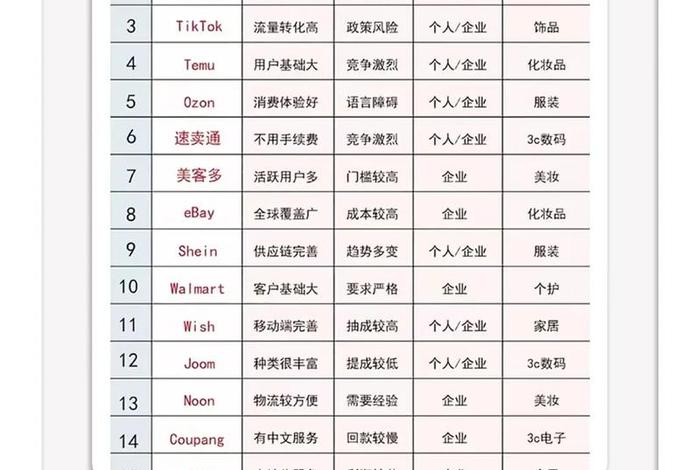 跨境电商适合所有人干吗；跨境电商适合所有人干吗知乎