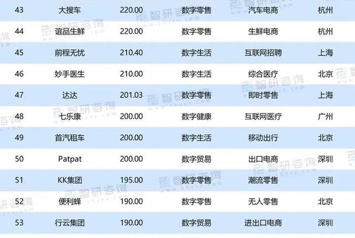 中国十大电商排名榜,中国十大电商排名榜单 中国十大电商排名榜,中国十大电商排名榜单