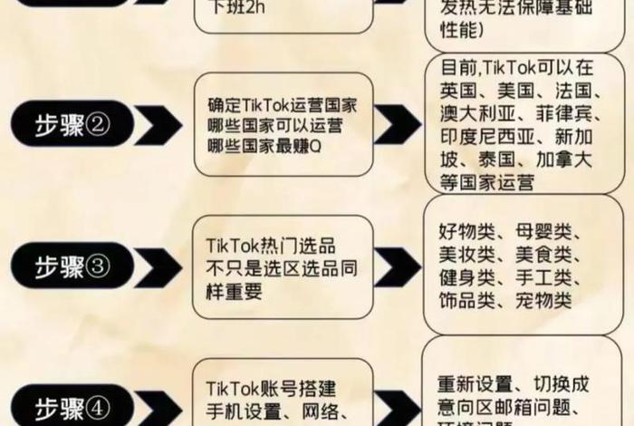 tk跨境电商平台真的可以赚钱吗、在tiktok可以挂的跨境电商平台有哪些 tk跨境电商平台真的可以赚钱吗、在tiktok可以挂的跨境电商平台有哪些