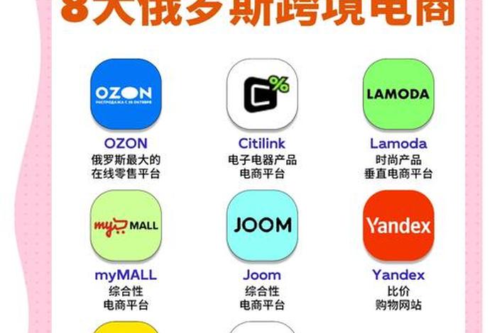 俄罗斯跨境电商平台排名 俄罗斯跨境电商平台排名前十 俄罗斯跨境电商平台排名 俄罗斯跨境电商平台排名前十