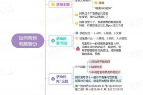 电商策划（电商策划案）