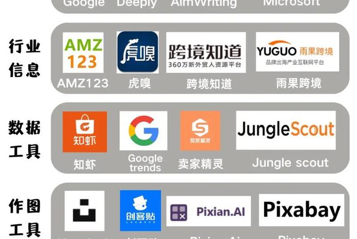 主流的跨境电商选品工具 - 主流的跨境电商选品工具是 主流的跨境电商选品工具 - 主流的跨境电商选品工具是