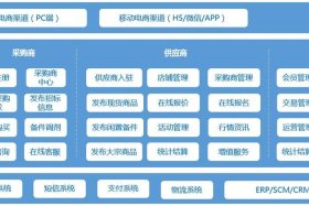 工业品电商平台有哪些类型，工业品电商平台有哪些类型的