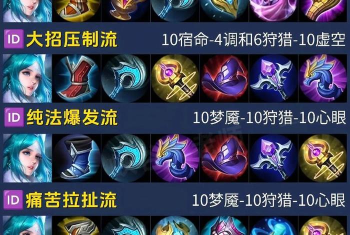 王者商店怎么改回原来的出装面板；王者商店怎么改回原来的出装面板呢