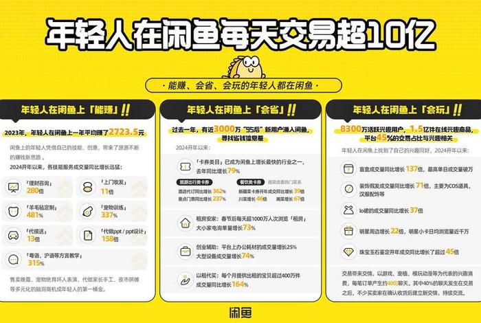 闲鱼电商是什么项目；闲鱼电商是什么项目类型