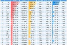 合肥电商公司排名、合肥电商公司排名前十