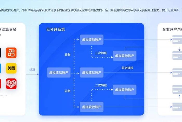 电商支付解决方案、电商支付解决方案怎么写