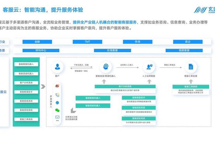 电商公司scrm管理系统 - 中国电商crm saas 龙头上市公司
