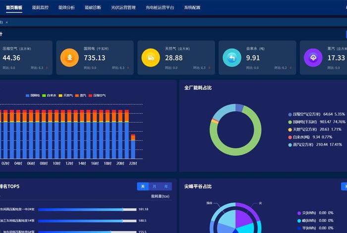电商开源建站系统(开源的企业建站系统) 电商开源建站系统(开源的企业建站系统)