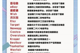外国电商网站排名、外国电商网站排名前十
