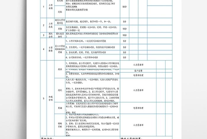 电商运营助理绩效考核表及评分标准最新（电商运营专员绩效考核表）