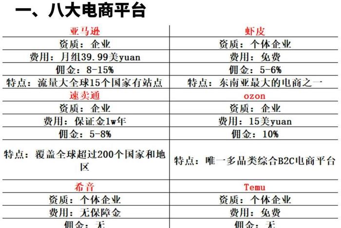 跨境电商做哪个平台好做 - 2021做跨境电商哪个平台好 跨境电商做哪个平台好做 - 2021做跨境电商哪个平台好
