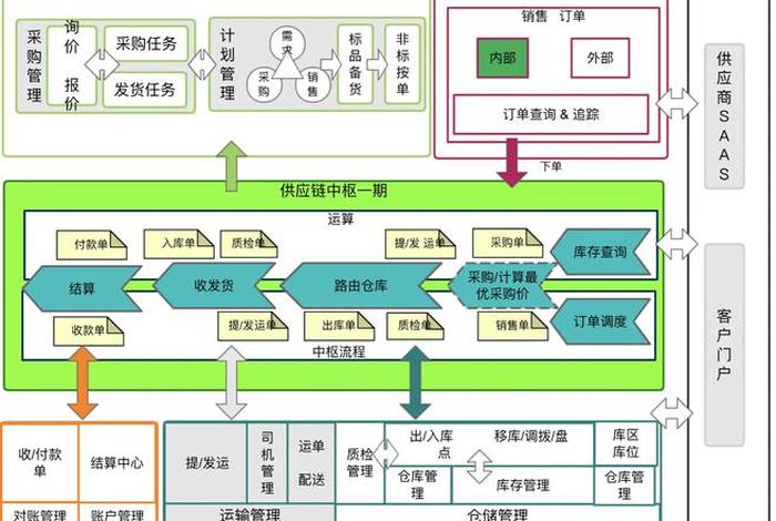 电商供应链平台管理系统 - 电商产品供应链平台 电商供应链平台管理系统 - 电商产品供应链平台