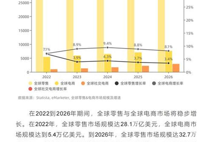 跨境电商成本高；跨境电商成本高的企业