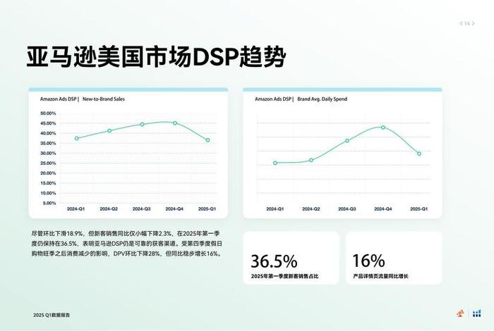 电商cpc是什么,电子商务cpc是什么意思 电商cpc是什么,电子商务cpc是什么意思