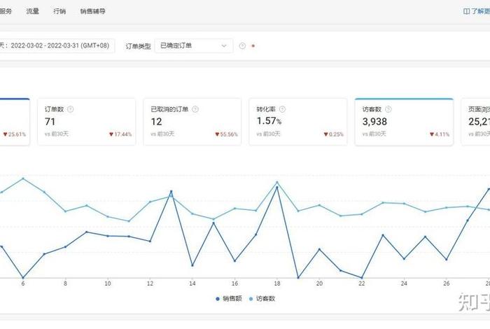 电商数据图片 电商数据图片怎么做