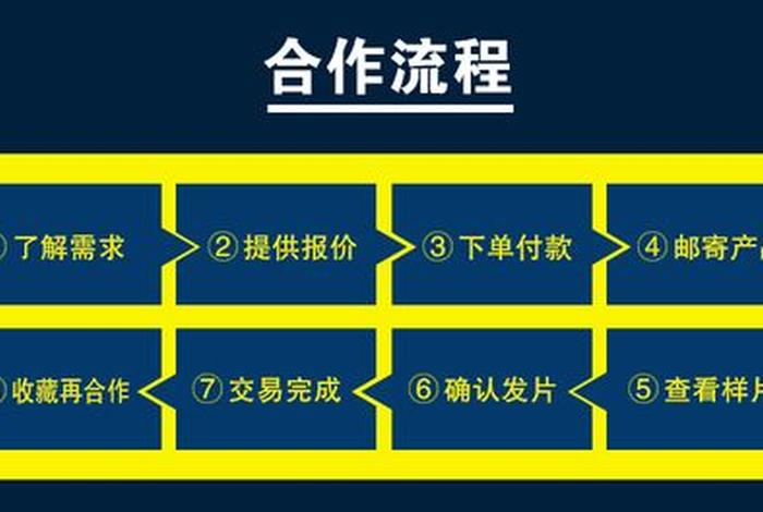 网店商品拍摄与后期处理（网店商品拍摄的基本流程是什么？）