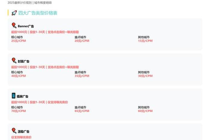 搞电商要投多少钱 搞电商要投多少钱才能赚钱 搞电商要投多少钱 搞电商要投多少钱才能赚钱