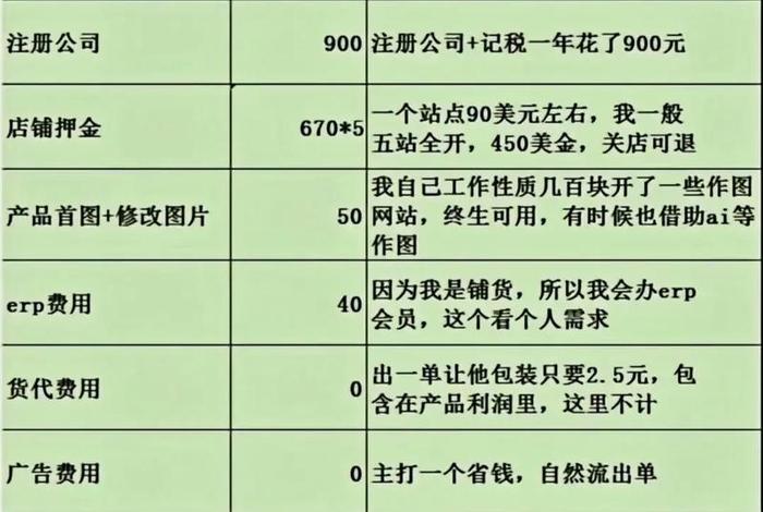 跨境电商的成本和特征 - 做跨境电商的成本 跨境电商的成本和特征 - 做跨境电商的成本