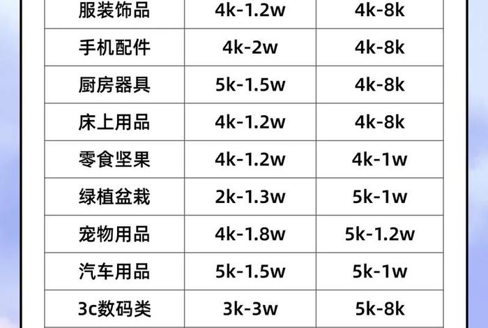 做电商的一个月多少钱,做电商的一个月多少钱正常 做电商的一个月多少钱,做电商的一个月多少钱正常