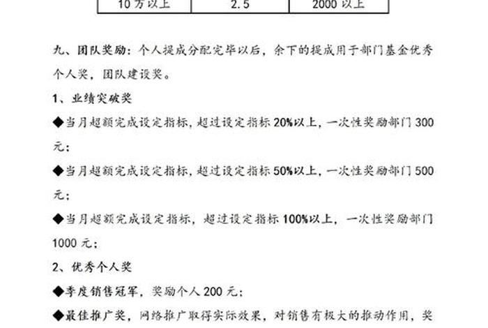 电商提成方案按净利润算，电商提成计算方案