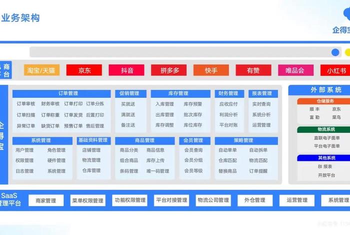 电商常用的erp软件有哪些;电商常用的erp软件有哪些呢 电商常用的erp软件有哪些;电商常用的erp软件有哪些呢