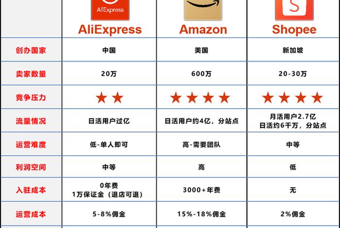 b2c电商平台跨境(b2c跨境电商平台主要有什么经营模式) b2c电商平台跨境(b2c跨境电商平台主要有什么经营模式)